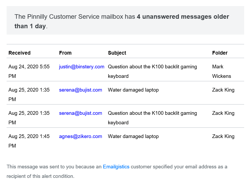 Emailgistics-Alert-Notification