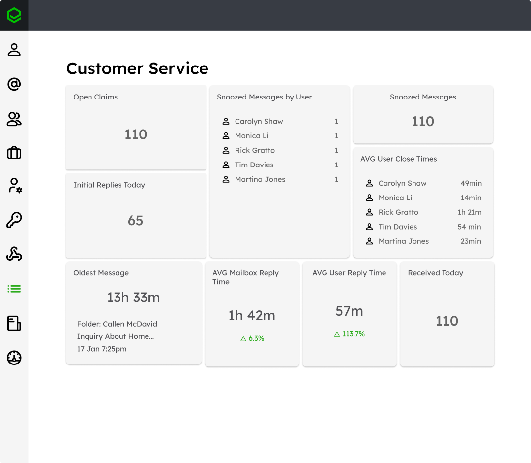 Monitor response times across every email