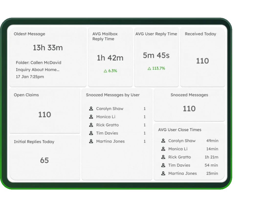 SLA Monitoring
