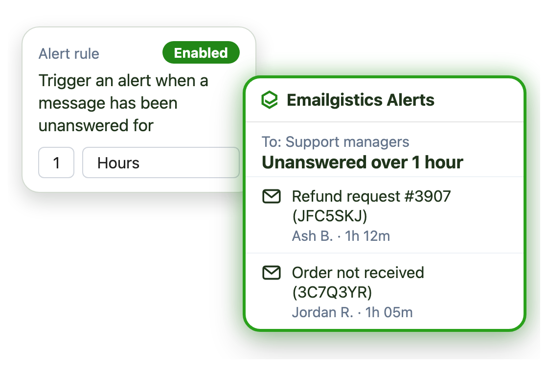 An alert rule for messages unanswered for more than an hour, and the alert email managers receive